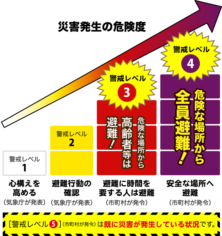 相次ぐ台風、豪雨、土砂災害…今から間に合う、高齢者に必要な5つの防災対策 | シニア向けWEBマガジン 爺ちゃん婆ちゃん.com